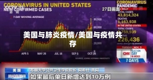 美国与肺炎疫情/美国与疫情共存