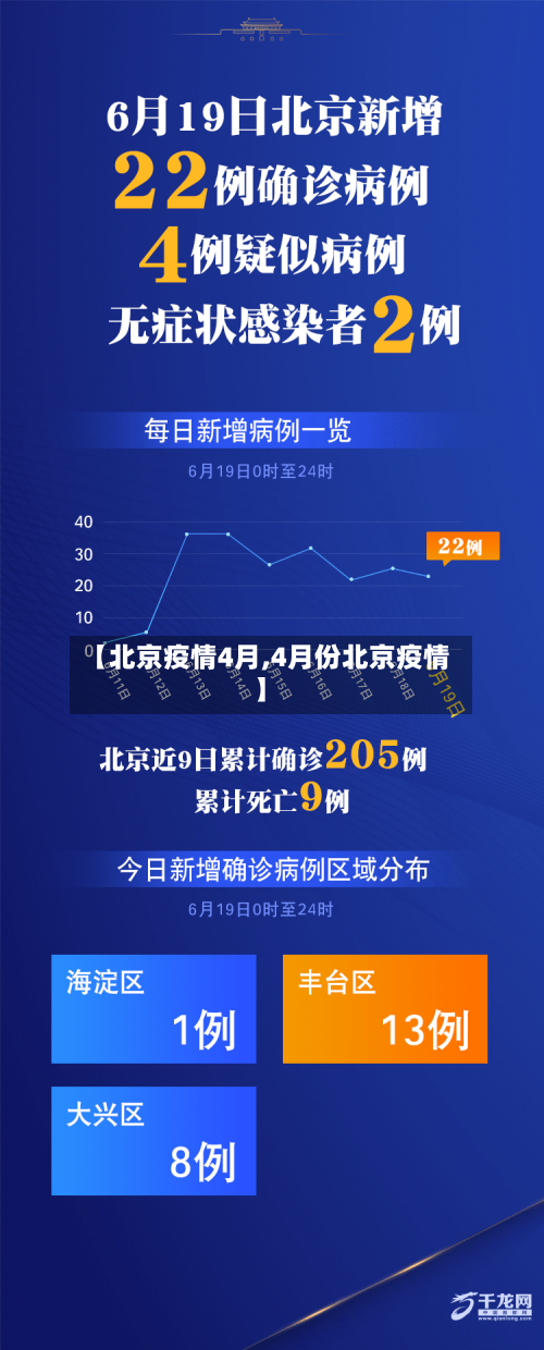 【北京疫情4月,4月份北京疫情】-第3张图片