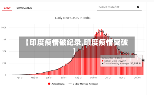 【印度疫情破纪录,印度疫情突破】-第3张图片