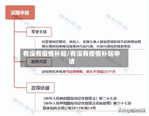 有没有疫情补贴/有没有疫情补贴申请