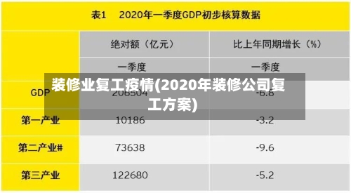 装修业复工疫情(2020年装修公司复工方案)