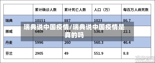 瑞典说中国疫情/瑞典说中国疫情是真的吗