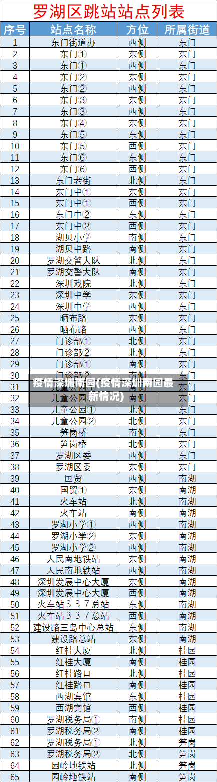疫情深圳南园(疫情深圳南园最新情况)
