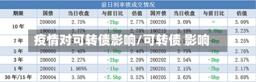 疫情对可转债影响/可转债 影响
