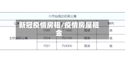 新冠疫情房租/疫情房屋租金