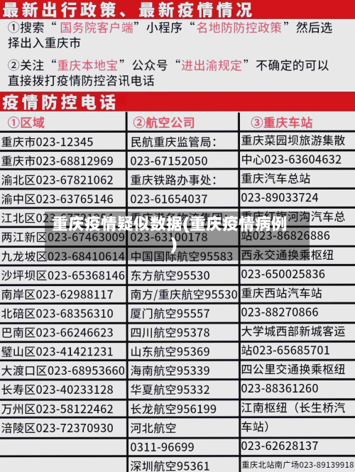 重庆疫情疑似数据(重庆疫情病例)