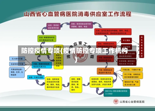 防控疫情专项(疫情防控专项工作机构)-第3张图片