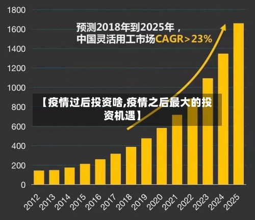 【疫情过后投资啥,疫情之后最大的投资机遇】-第2张图片