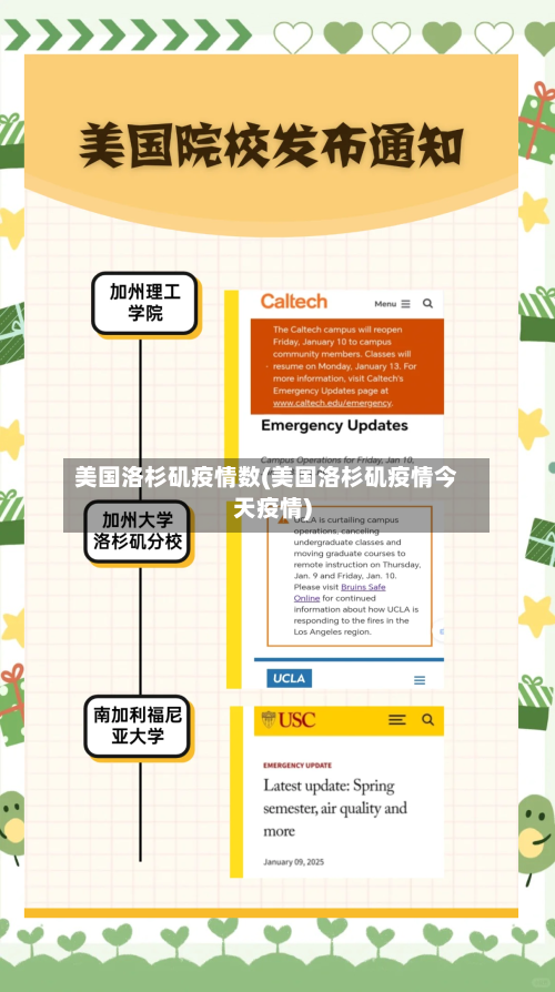 美国洛杉矶疫情数(美国洛杉矶疫情今天疫情)