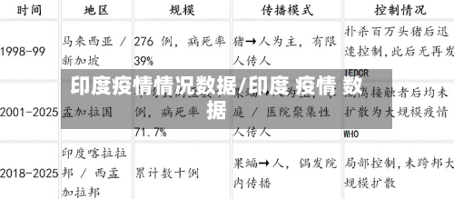 印度疫情情况数据/印度 疫情 数据