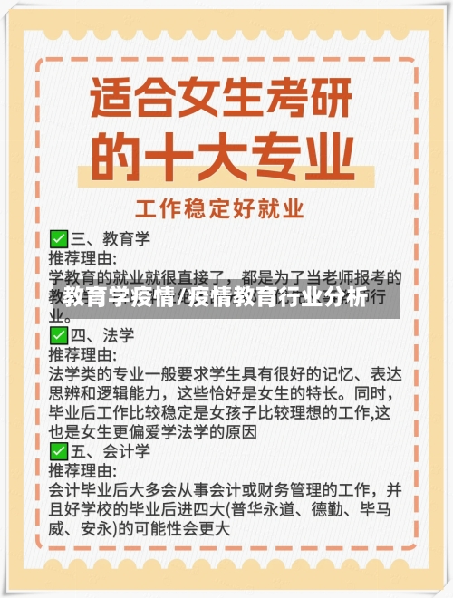 教育学疫情/疫情教育行业分析