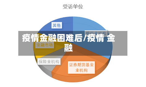 疫情金融困难后/疫情 金融