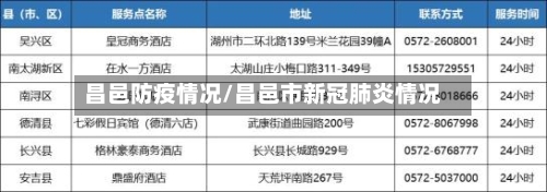 昌邑防疫情况/昌邑市新冠肺炎情况-第2张图片