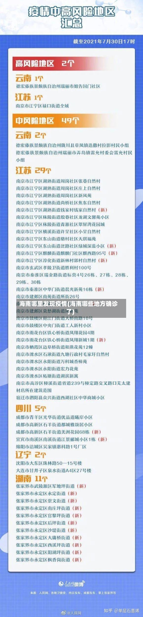 海南哪里发现疫情(海南哪些地方确诊了)