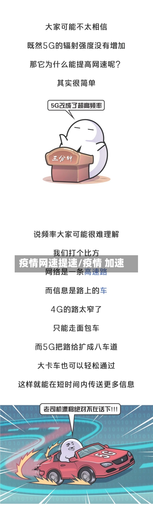 疫情网速提速/疫情 加速