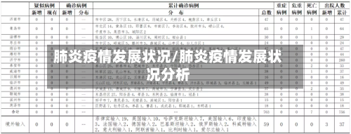 肺炎疫情发展状况/肺炎疫情发展状况分析