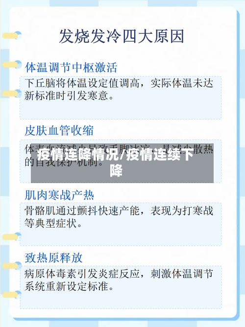 疫情连降情况/疫情连续下降