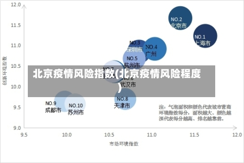 北京疫情风险指数(北京疫情风险程度)