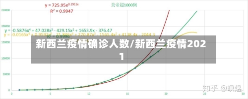 新西兰疫情确诊人数/新西兰疫情2021