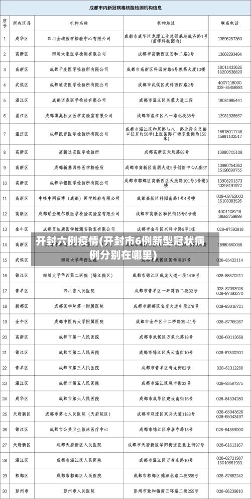 开封六例疫情(开封市6例新型冠状病例分别在哪里)