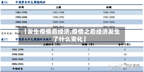【发生疫情后经济,疫情之后经济发生了什么变化】-第2张图片