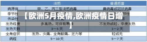 【欧洲5月疫情,欧洲疫情日增】-第2张图片