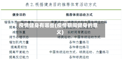 疫情健身有哪些(疫情期间健身的意义)