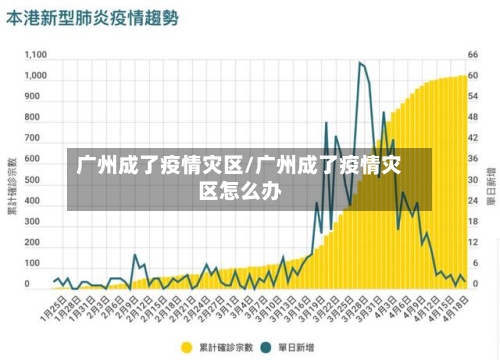 广州成了疫情灾区/广州成了疫情灾区怎么办