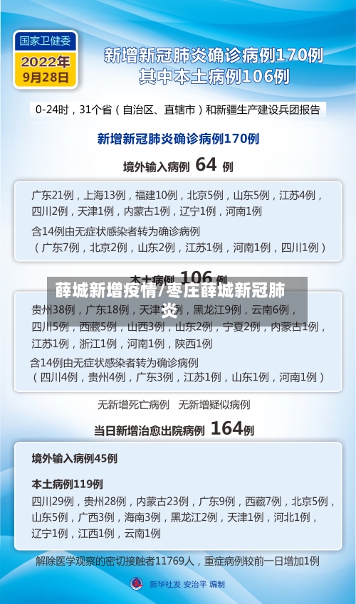 薛城新增疫情/枣庄薛城新冠肺炎-第2张图片