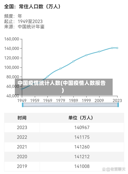 中国疫情统计人数(中国疫情人数报告)