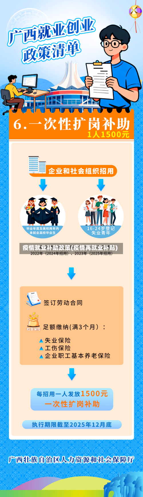 疫情就业补助政策(疫情再就业补贴)