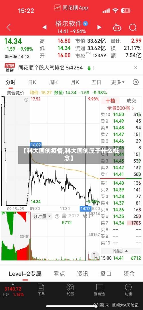 【科大国创疫情,科大国创属于什么概念】