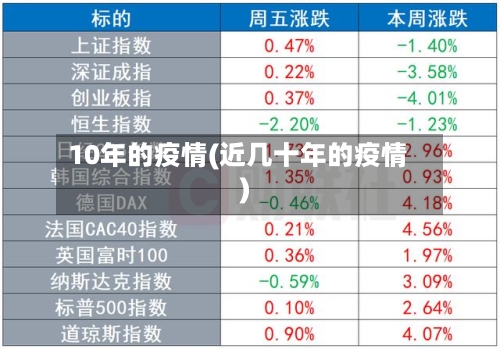 10年的疫情(近几十年的疫情)