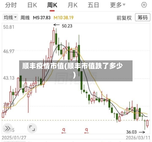 顺丰疫情市值(顺丰市值跌了多少)-第2张图片
