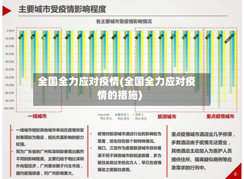 全国全力应对疫情(全国全力应对疫情的措施)