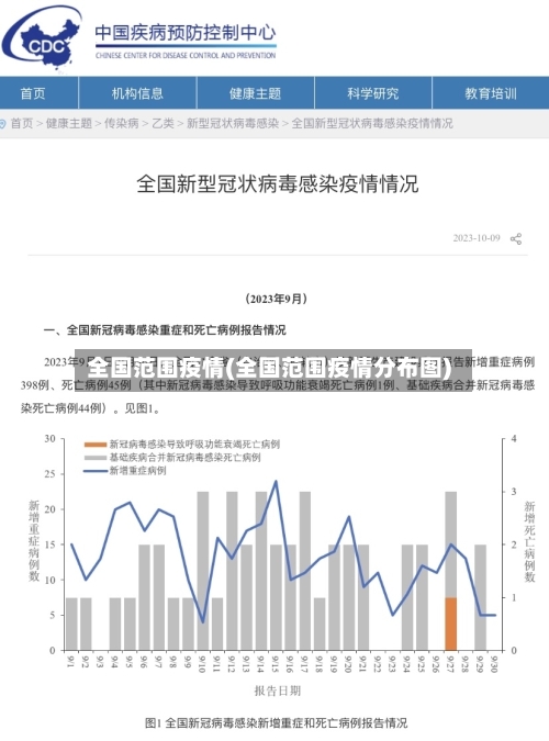 全国范围疫情(全国范围疫情分布图)-第2张图片