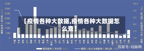 【疫情各种大数据,疫情各种大数据怎么查】-第2张图片
