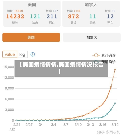 【美国疫情情情,美国疫情情况报告】-第2张图片