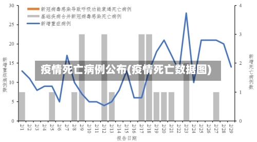 疫情死亡病例公布(疫情死亡数据图)