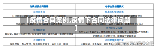 【疫情合同案例,疫情下合同法律问题】