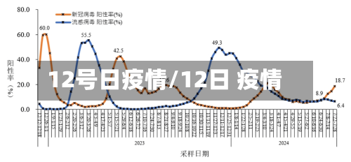 12号日疫情/12日 疫情-第2张图片