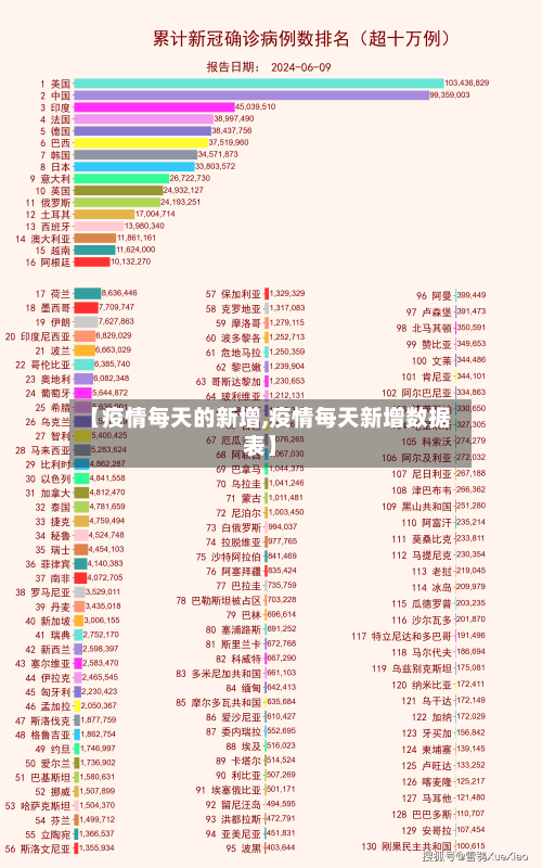 【疫情每天的新增,疫情每天新增数据表】