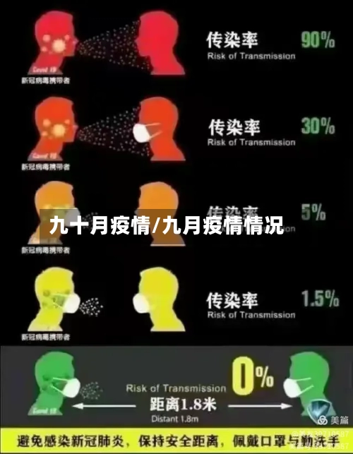 九十月疫情/九月疫情情况-第2张图片