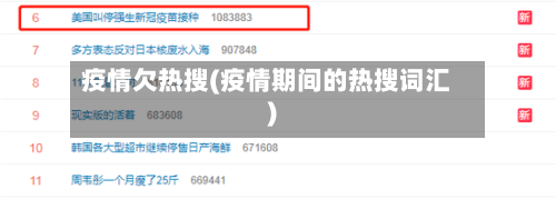疫情欠热搜(疫情期间的热搜词汇)-第2张图片