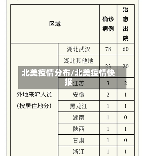 北美疫情分布/北美疫情快报-第3张图片