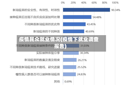 疫情民众就业情况(疫情下就业调查报告)