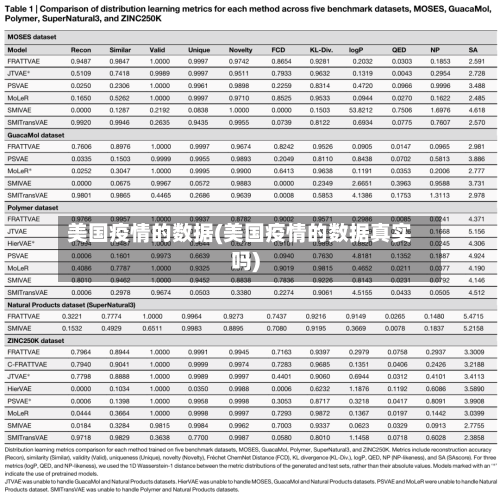 美国疫情的数据(美国疫情的数据真实吗)