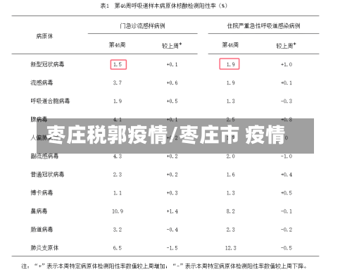 枣庄税郭疫情/枣庄市 疫情