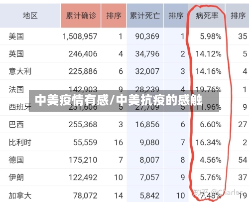 中美疫情有感/中美抗疫的感触