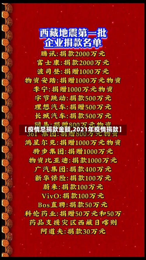 【疫情总捐款金额,2021年疫情捐款】-第3张图片
